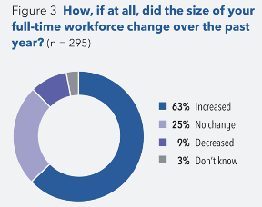 A pie chart titled 