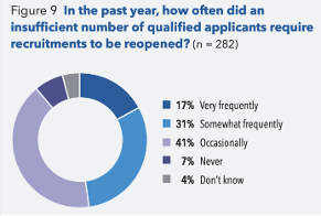 A pie chart titled 